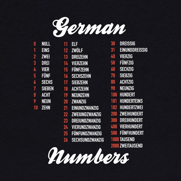 German Numbers - German Language Cheatsheet by Hidden Verb